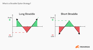 Options Straddle Strategy: Short vs Long