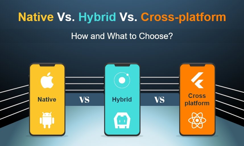 Native vs Hybrid vs Cross-Platform Mobile App Development: Which One is Right for Your Business?